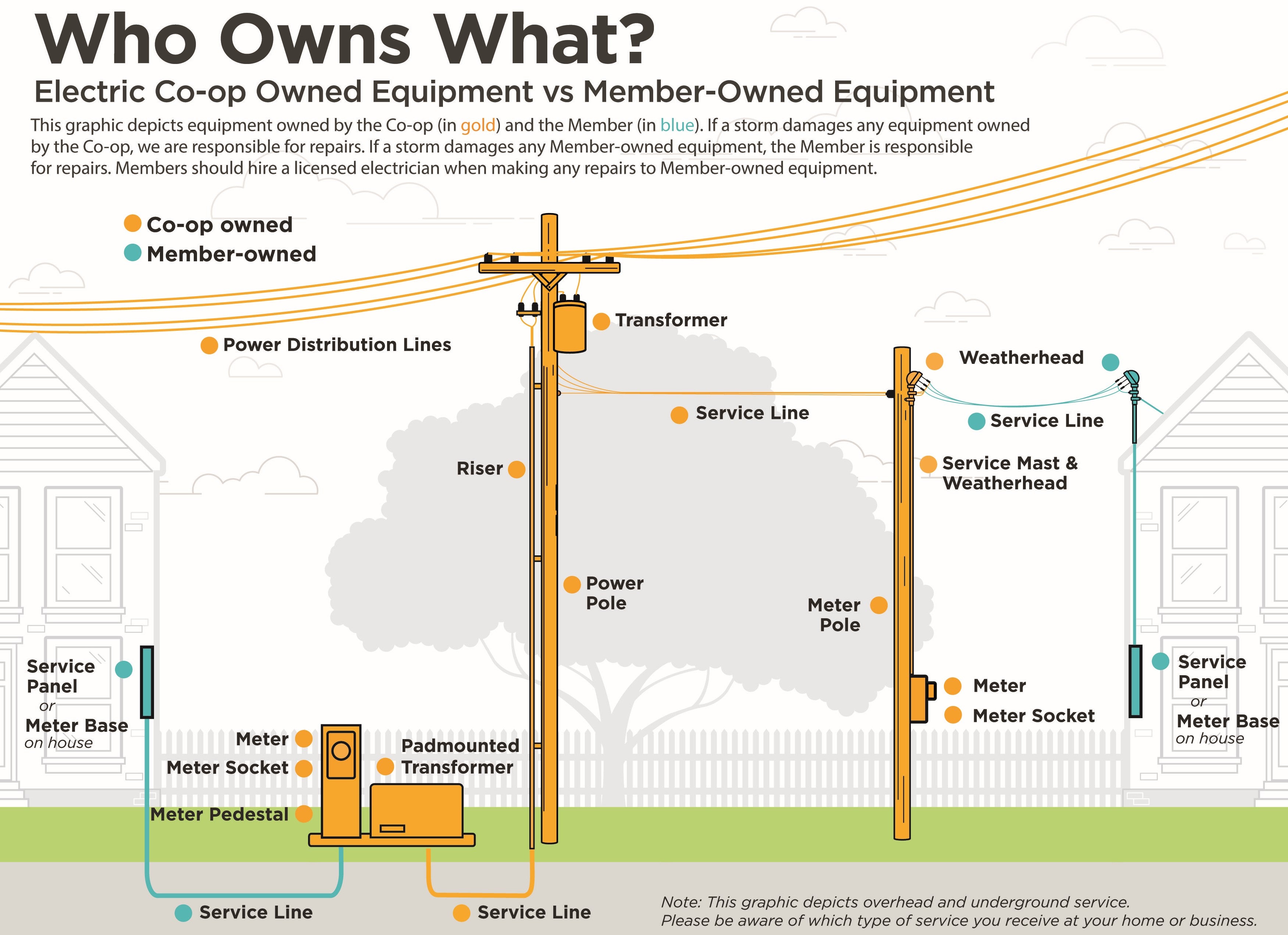 Who Owns What | Crawford Electric Cooperative